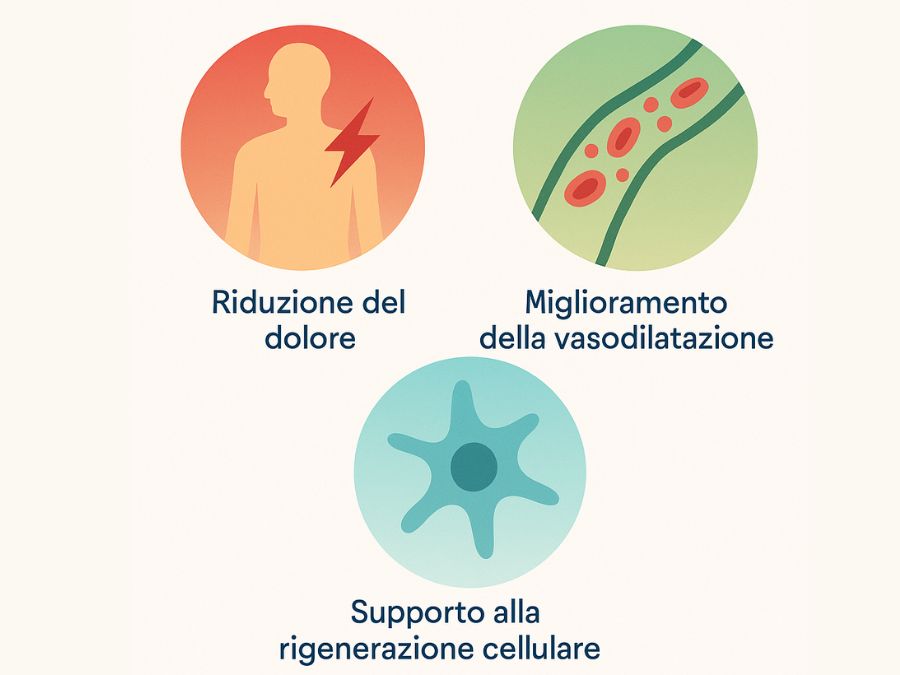 Meccanismi d’azione dell’ozonoterapia sull’infiammazione cronica